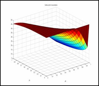 MATLAB Handle Graphics